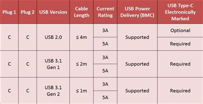 electronically marked cable|SSZTBJ8 Technical article .